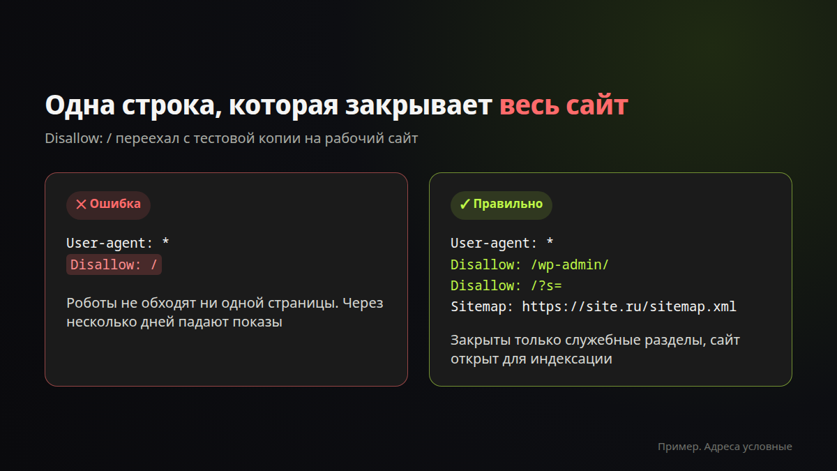 Директива Disallow: / в robots.txt закрывает сайт от индексации