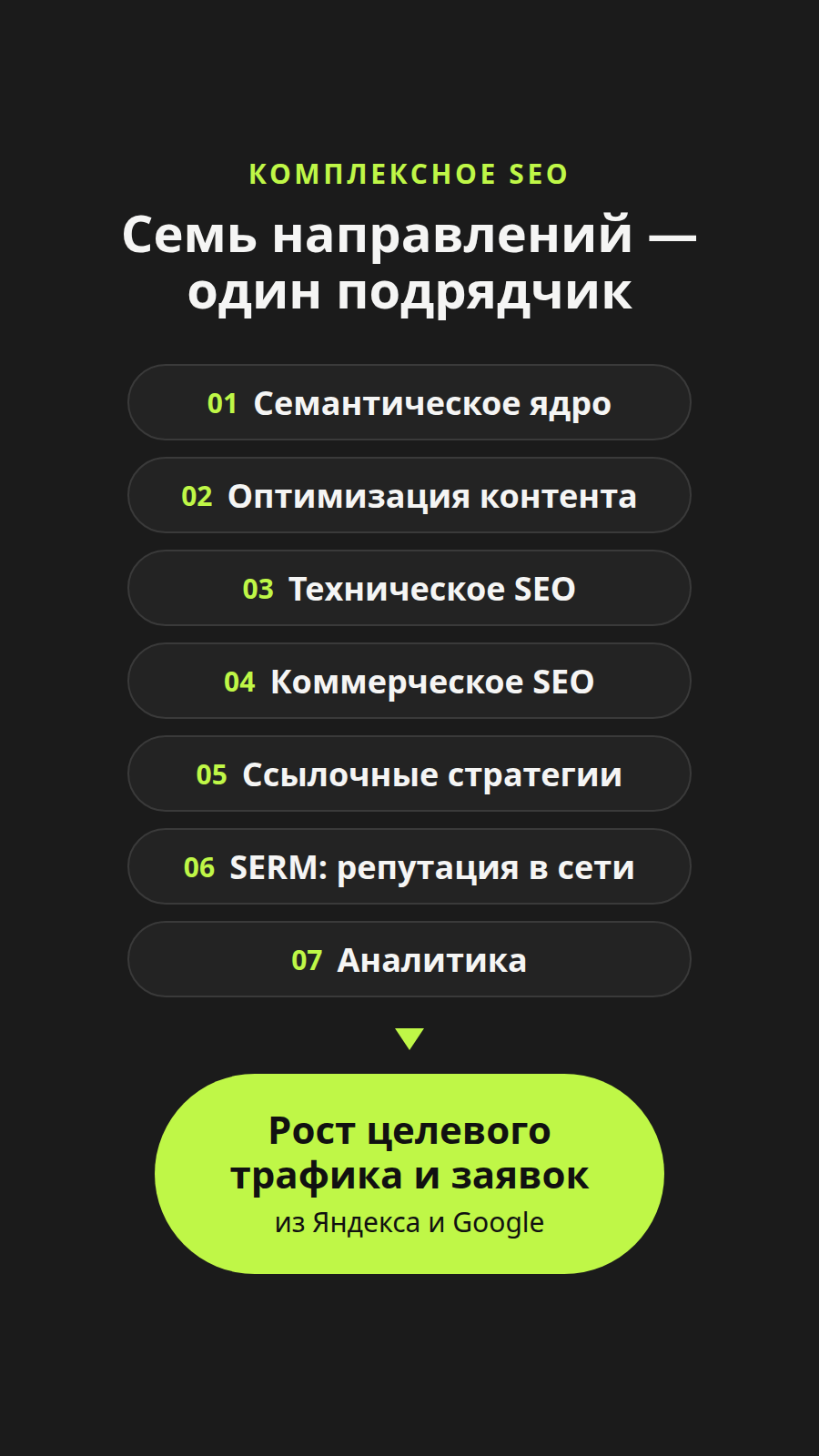 Комплексное SEO-продвижение: семь направлений работы над сайтом